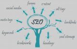 On Site SEO For Your Website