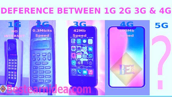 1G,2G,3G,4G & 5G কিভাবে এলো?