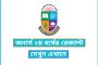 অনার্স ২য় বর্ষ রেজাল্ট দেখার নিয়ম